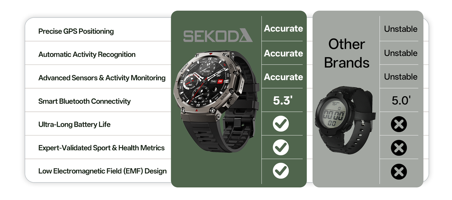 Sekoda GPS Watch final banner