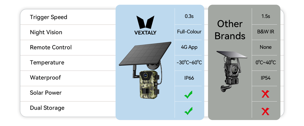Vextaly Trail Camera specification graphic