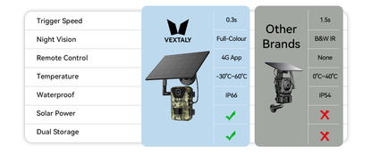 Vextaly Trail Camera specification graphic