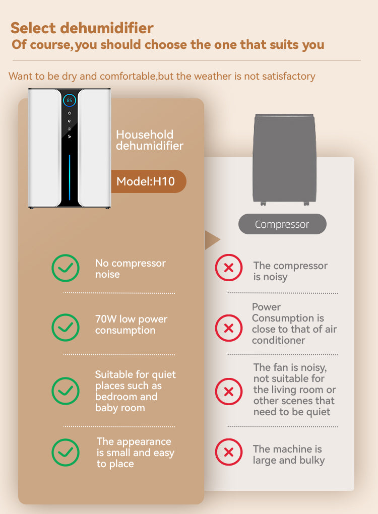 Bytech H10 Dehumidifier feature portrait 6 - 950 sq ft coverage area and 70W energy efficiency