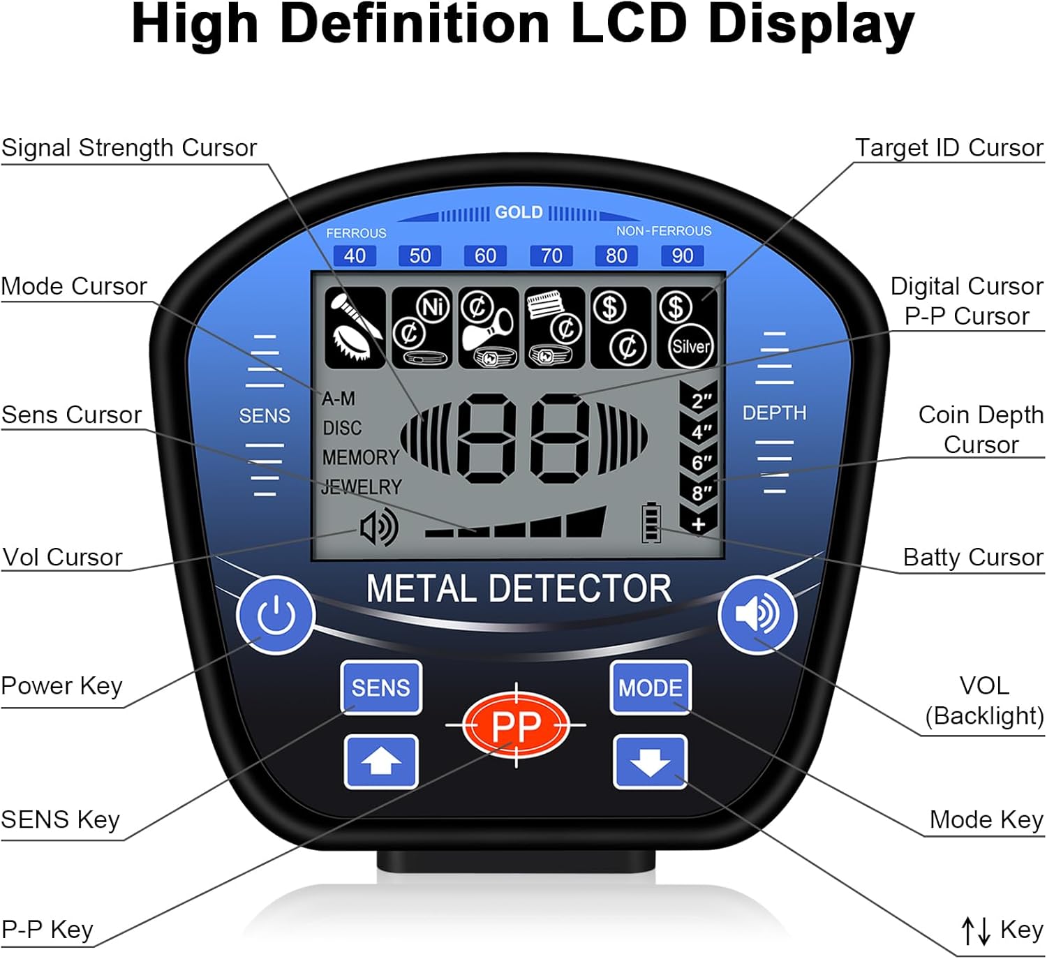 Bytech Metal Detector display with labeled components on a white background