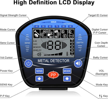 Bytech Metal Detector display with labeled components on a white background