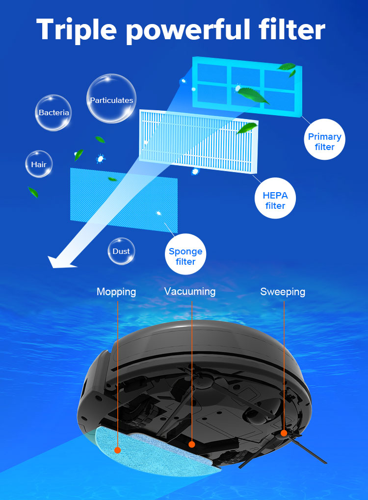 An infographic-style product diagram on a blue background showing a Bytech Robot Vacuum Cleaner from above, with labeled filter components including primary filter, HEPA filter, sponge filter, and a mopping/vacuuming/swiping action area. Text at the top reads 'Triple powerful filter.