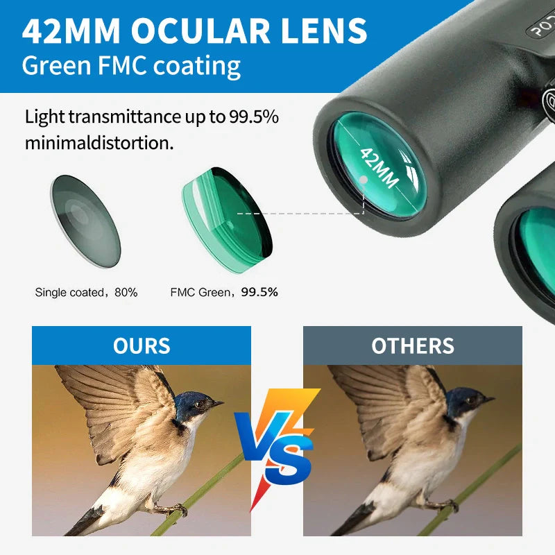 42MM OCULAR LENS with green FMC coating on a Caelum Binoculars, showing light transmittance comparison with a bird illustration.