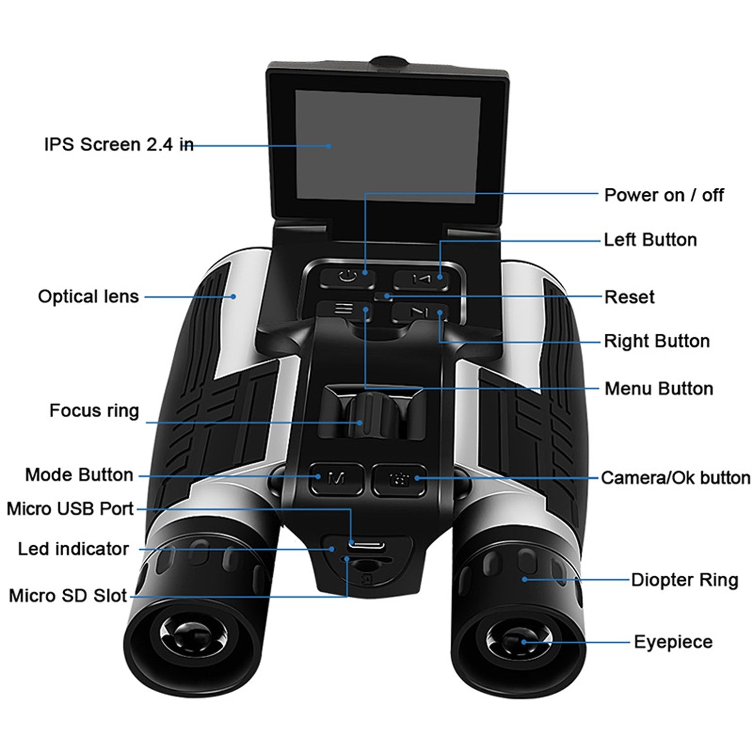 Control remote with labeled components on a white background