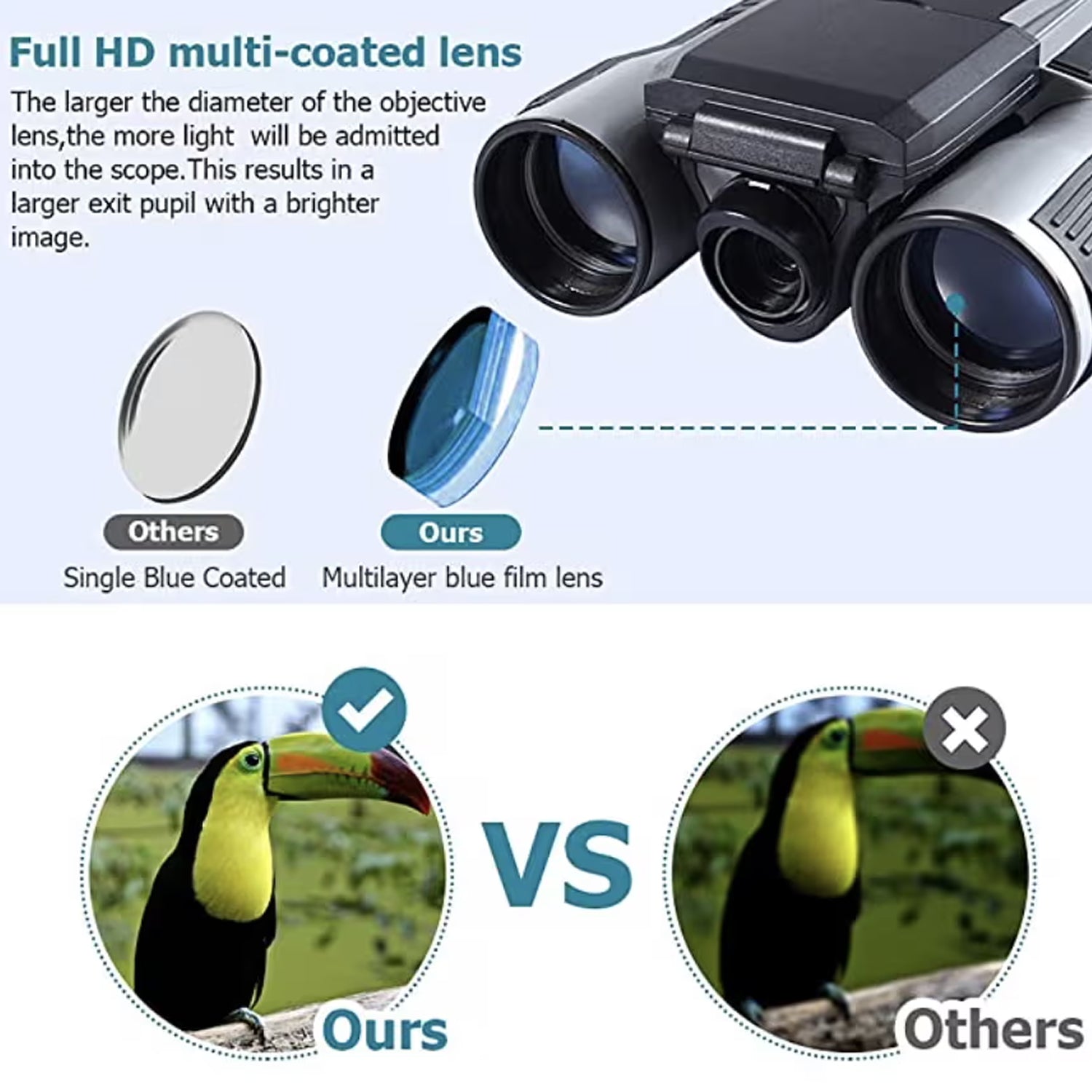 ClaroVis Binoculars with a focus on their lens technology, comparing single blue-coated and multilayer blue film lenses.