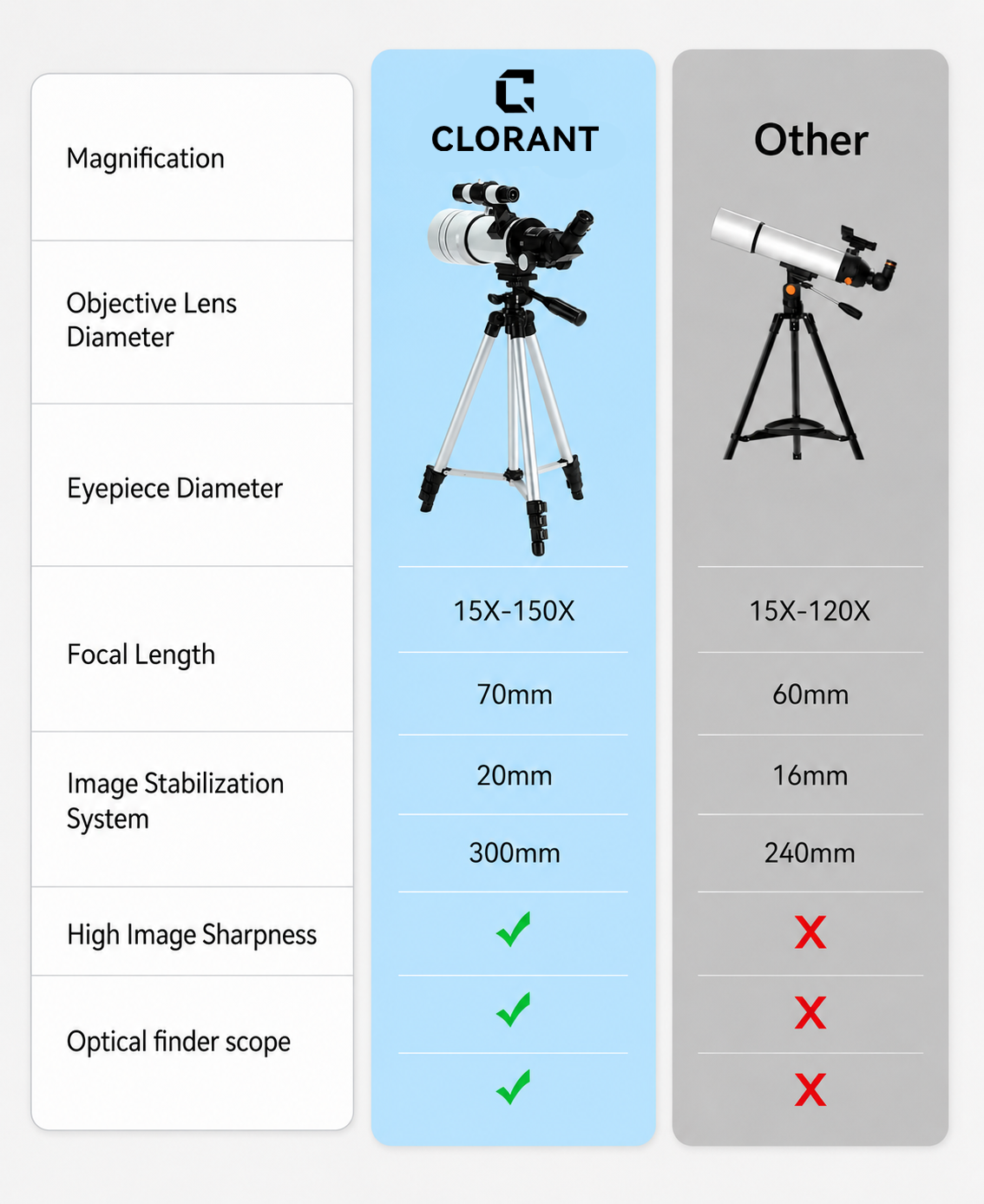 Clorant Astronomical Telescope lifestyle image
