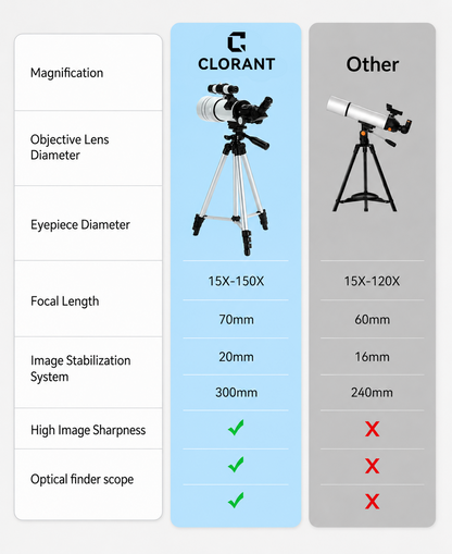 Clorant Astronomical Telescope lifestyle image