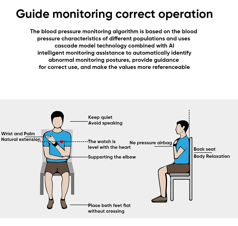 Diagram showing correct blood pressure monitoring posture with text explaining the algorithm and technology used.