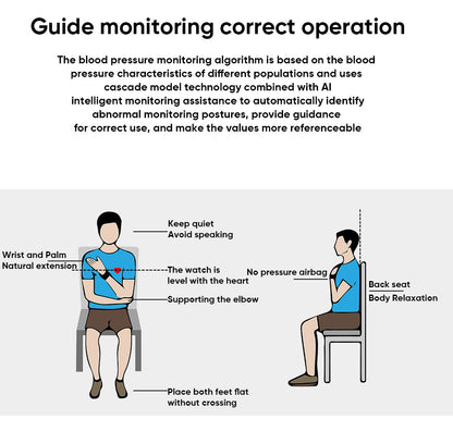 Diagram showing correct blood pressure monitoring posture with text explaining the algorithm and technology used.