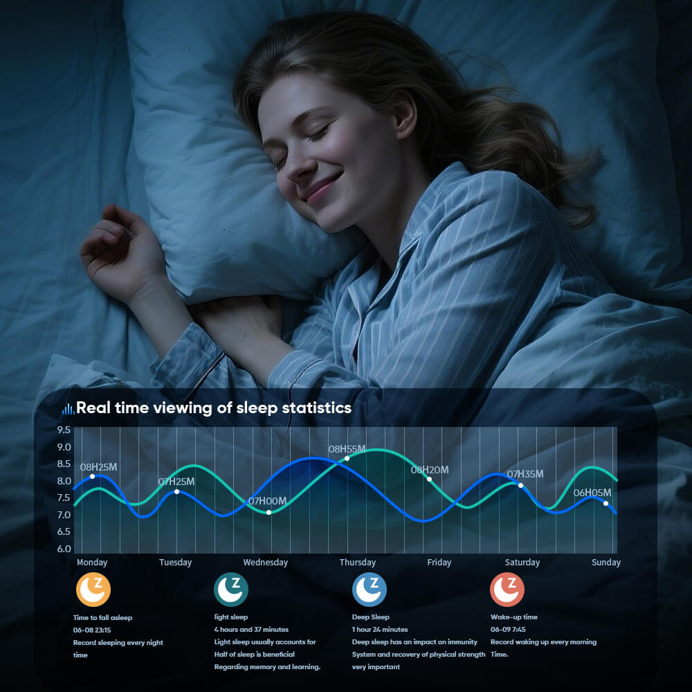 Woman sleeping with sleep statistics displayed on screen
