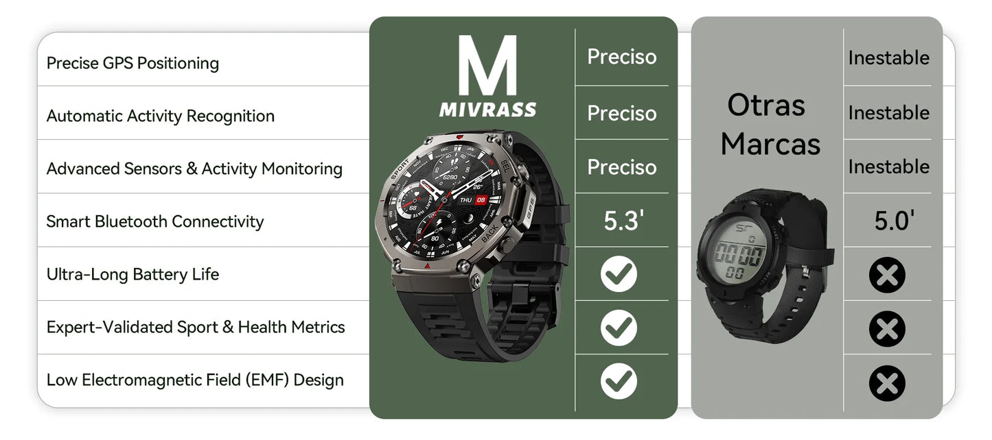 Comparison chart of Mivrass GPS Smartwatch features with other brands on a green background