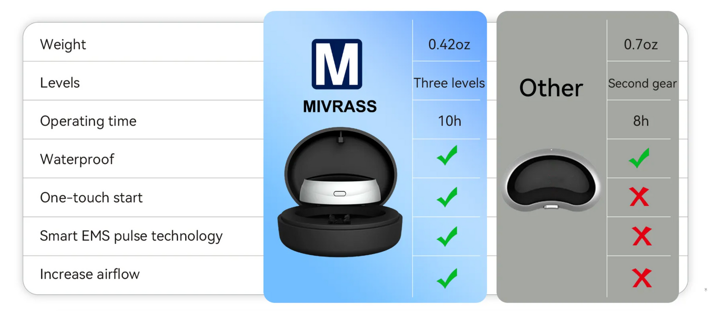 Mivrass SilentSleep Device comparison 
