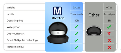 Mivrass SilentSleep Device comparison 