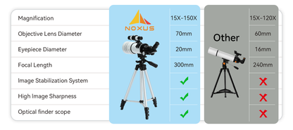 Noxus Astronomical Telescope FMC multi-layer coating banner - up to 99% light transmission brighter images