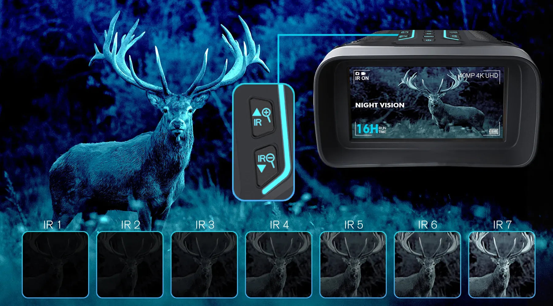 Orizon Night Vision IR Levels