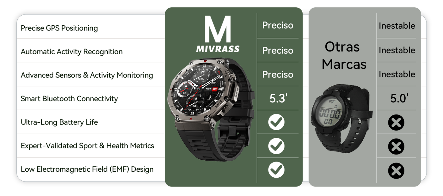 Comparison chart of Praxia Smartwatch features with other brands on a green background
