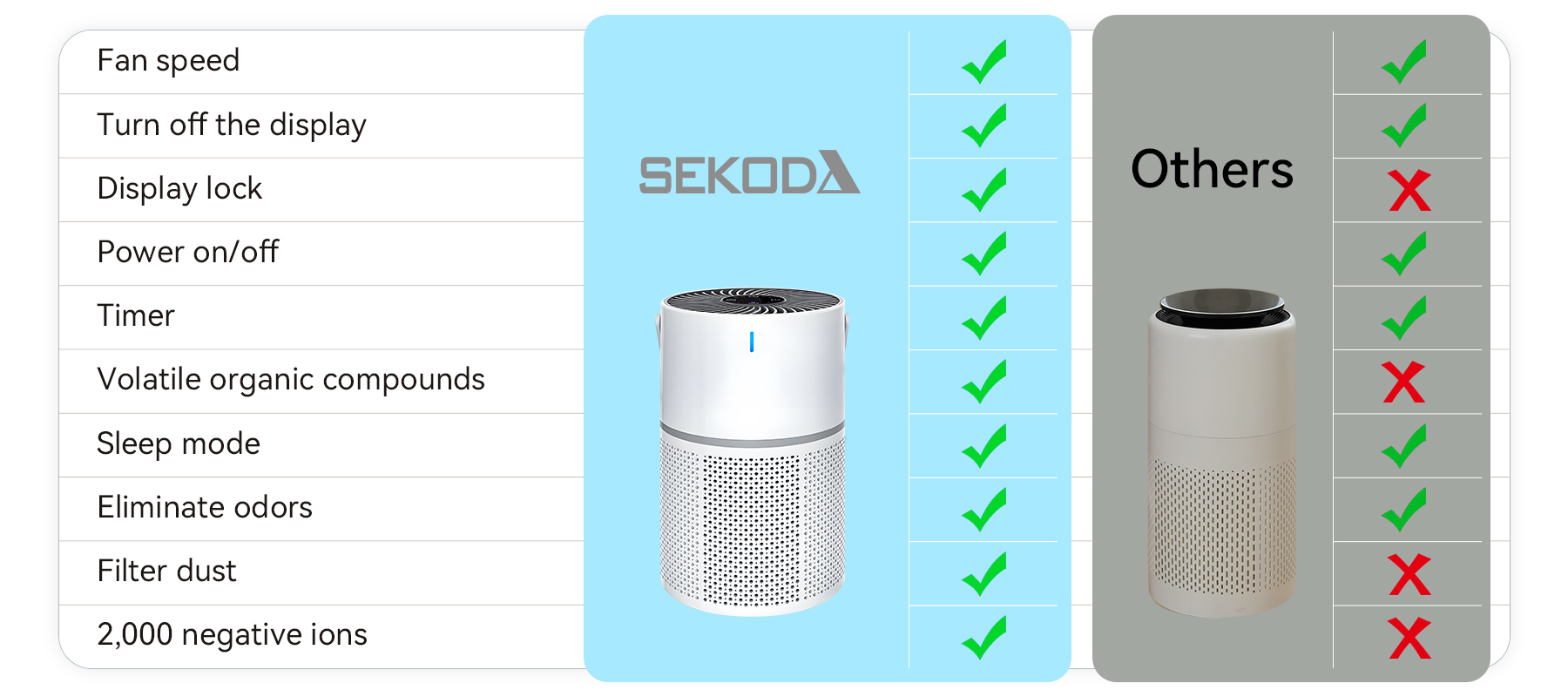 Sekoda Air Purifier feature banner 4