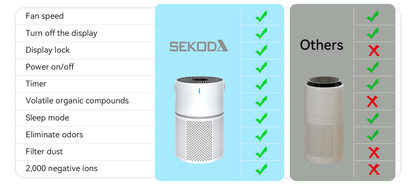 Sekoda Air Purifier feature banner 4