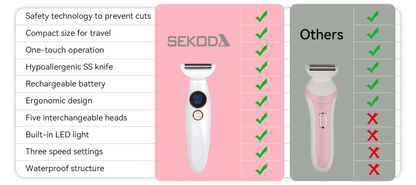 A promotional comparison graphic for a Sekoda Bikini Trimmer. The left side shows a feature checklist with green checkmarks next to a white and pink Sekoda razor on a pink background, while the right side shows a similar razor on a gray background with red X marks under the heading 'Others'.