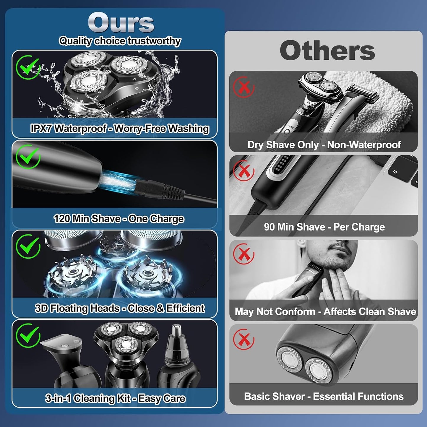 Comparison chart of a high-end electric shaver with features and drawbacks of a basic Sekoda Electric Shaver Pro8.