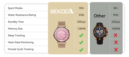 Sekoda Womens Smartwatch feature banner 