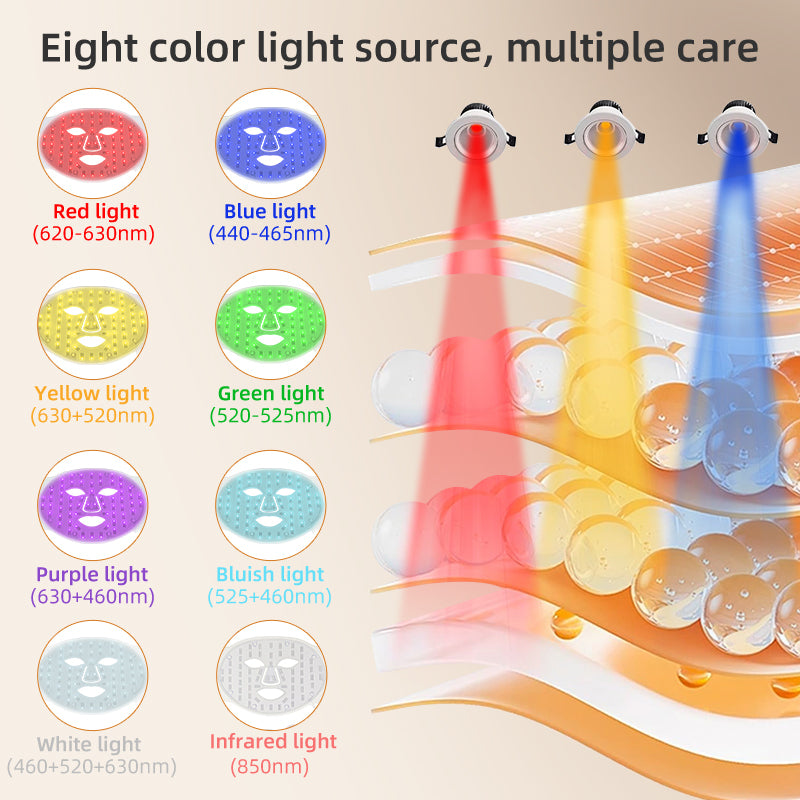 Diagram showing eight color light sources for SpectraSkin LED Mask care with corresponding wavelengths.