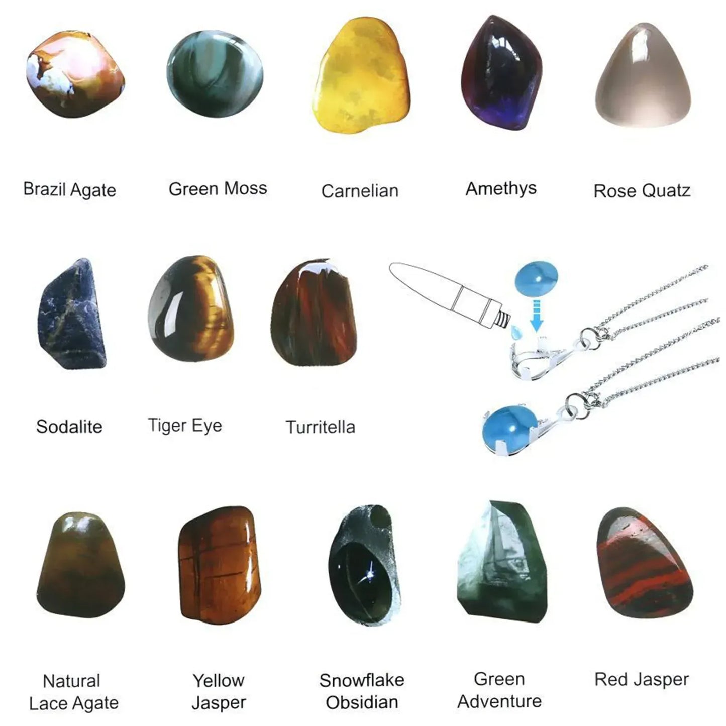 Collection of various gemstones with their names below on a white background