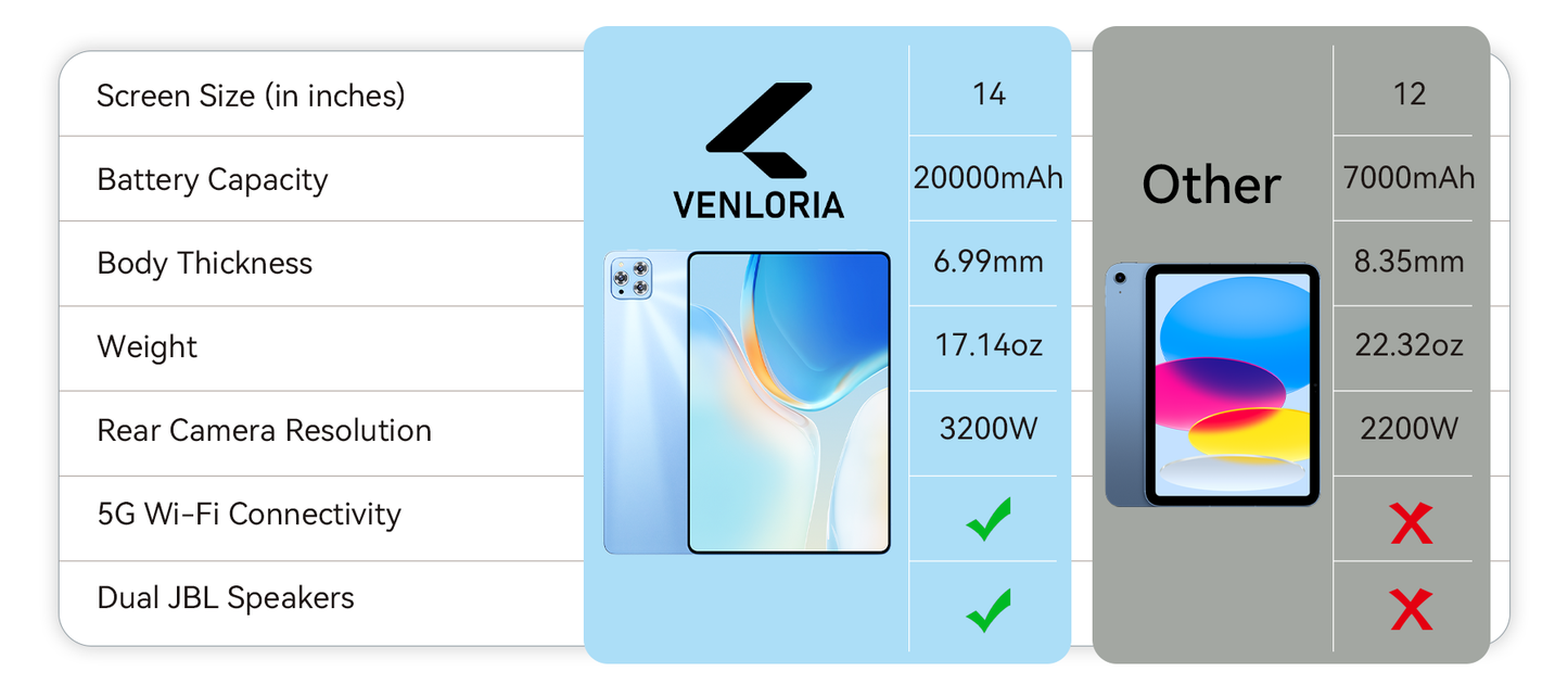 Venloria HD Screen Tablet multifunction keyboard banner - transforms into thin light laptop instantly