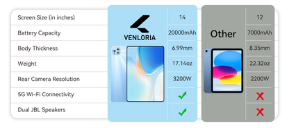 Venloria HD Screen Tablet multifunction keyboard banner - transforms into thin light laptop instantly