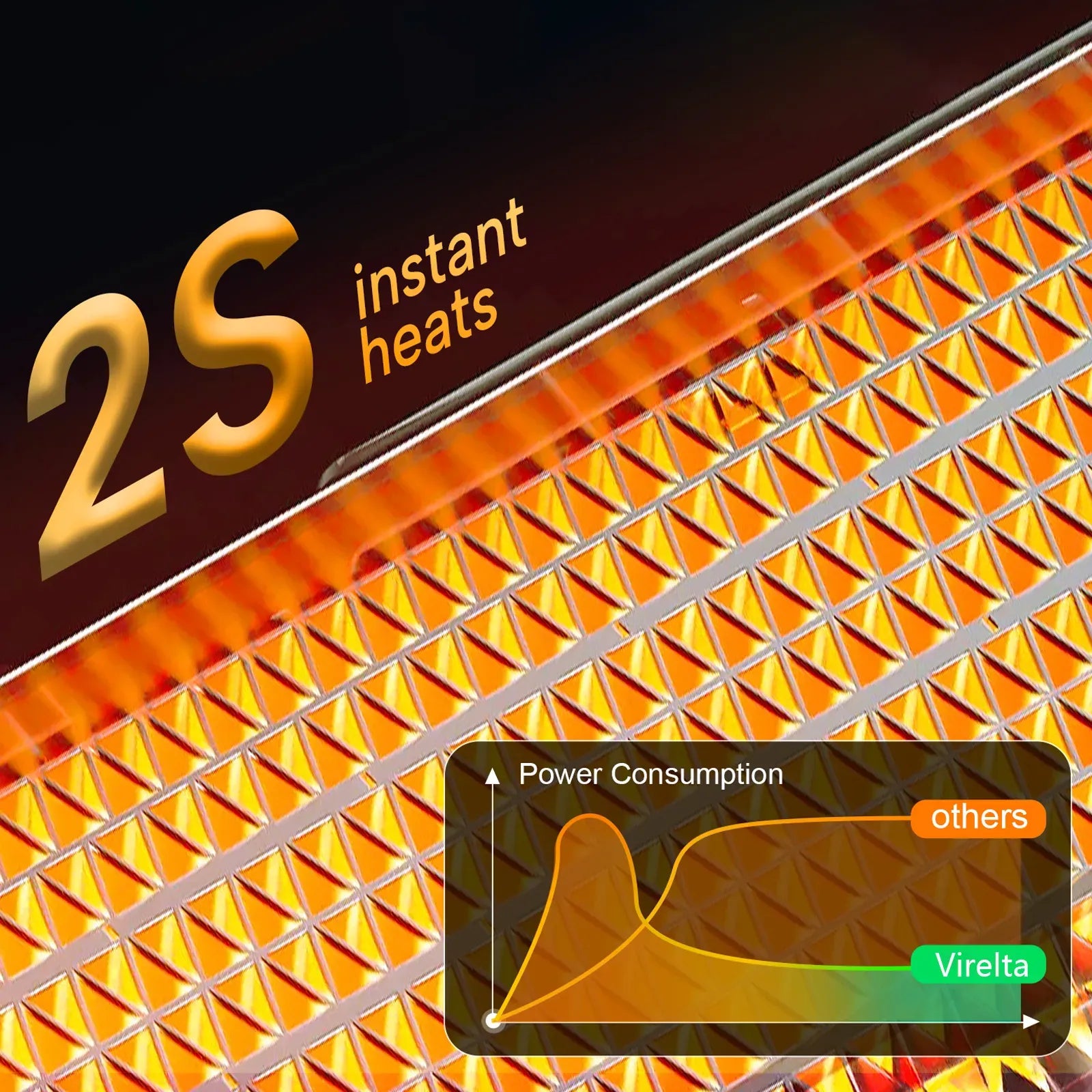 Virelta Space Heater with '2S instant heats' text and power consumption graph on a dark background