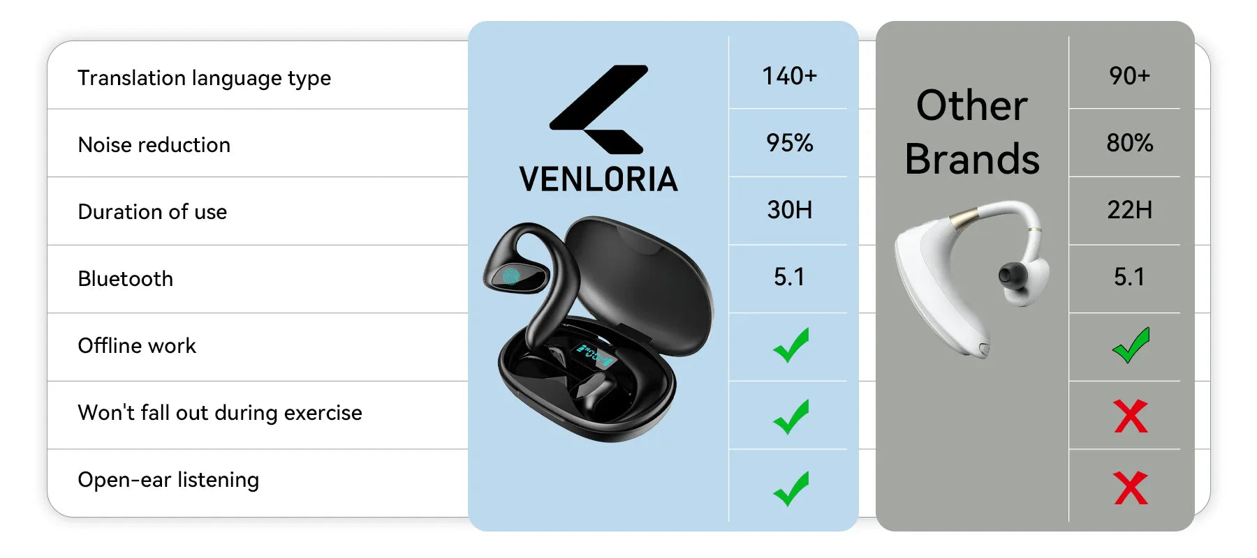 Venloria AI Translation Earbuds Outdoor