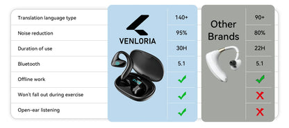 Venloria AI Translation Earbuds Outdoor